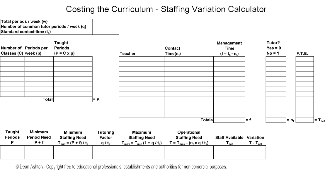 staffing variation calculator