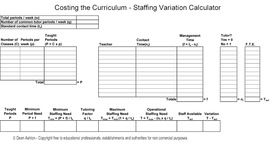 staffing variation calculator