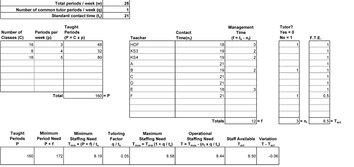 Staffing Variation Calculator