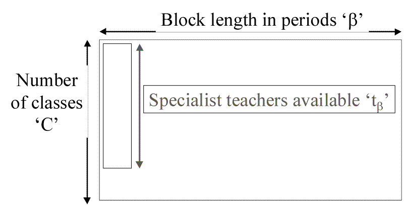 timetable block