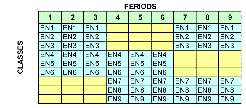 Example timetable block