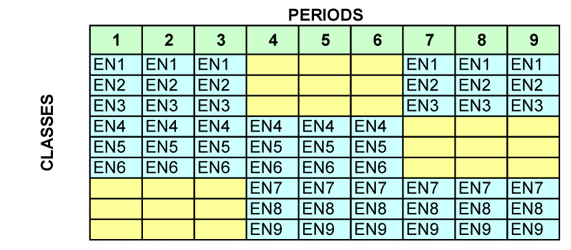 Example timetable block
